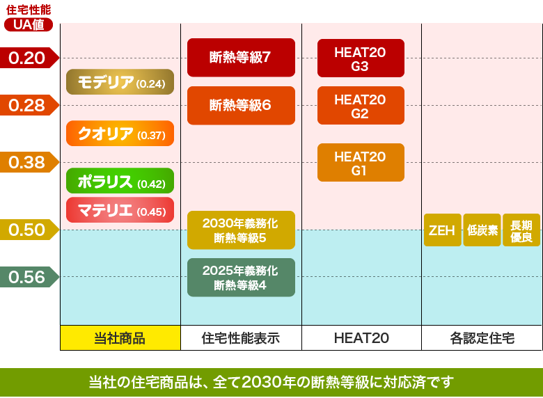 断熱性能